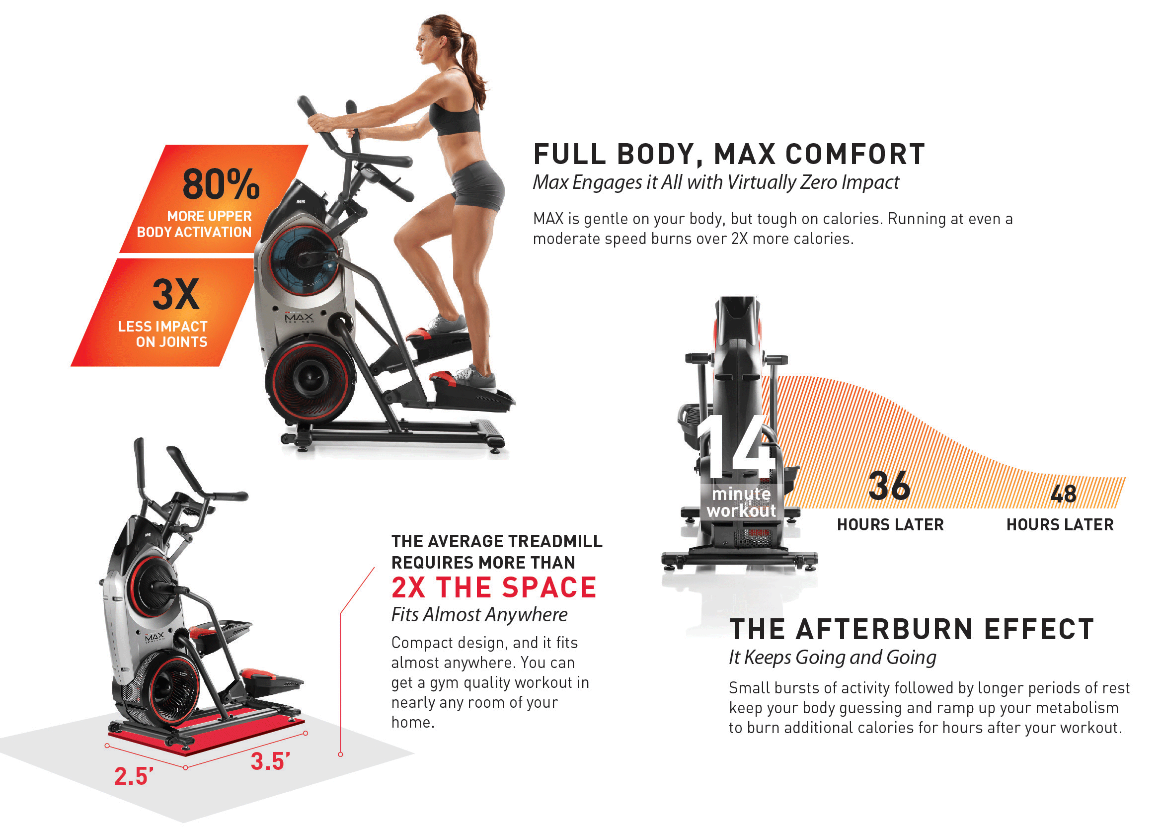 Bowflex Max Trainer M5 Wiring Diagram Uploadism